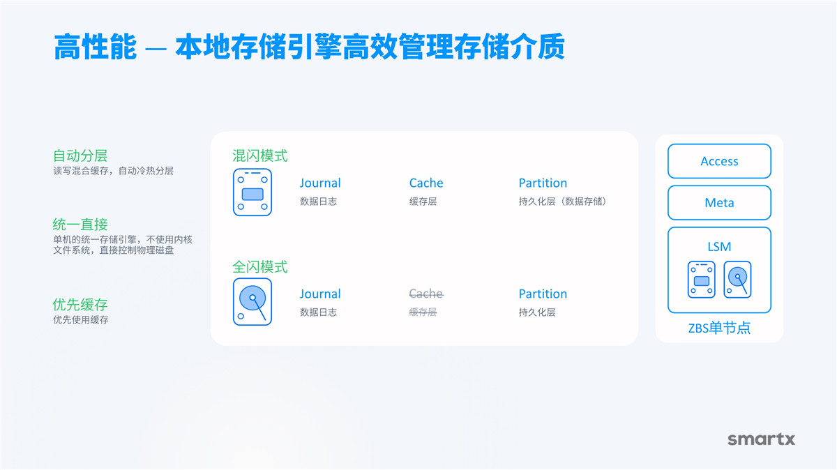 产品介绍(图15)